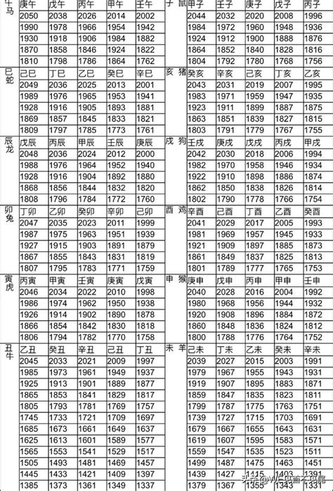 年次配對|十二生肖年份對照表，十二生肖屬相查詢，十二屬相與年份對照表…